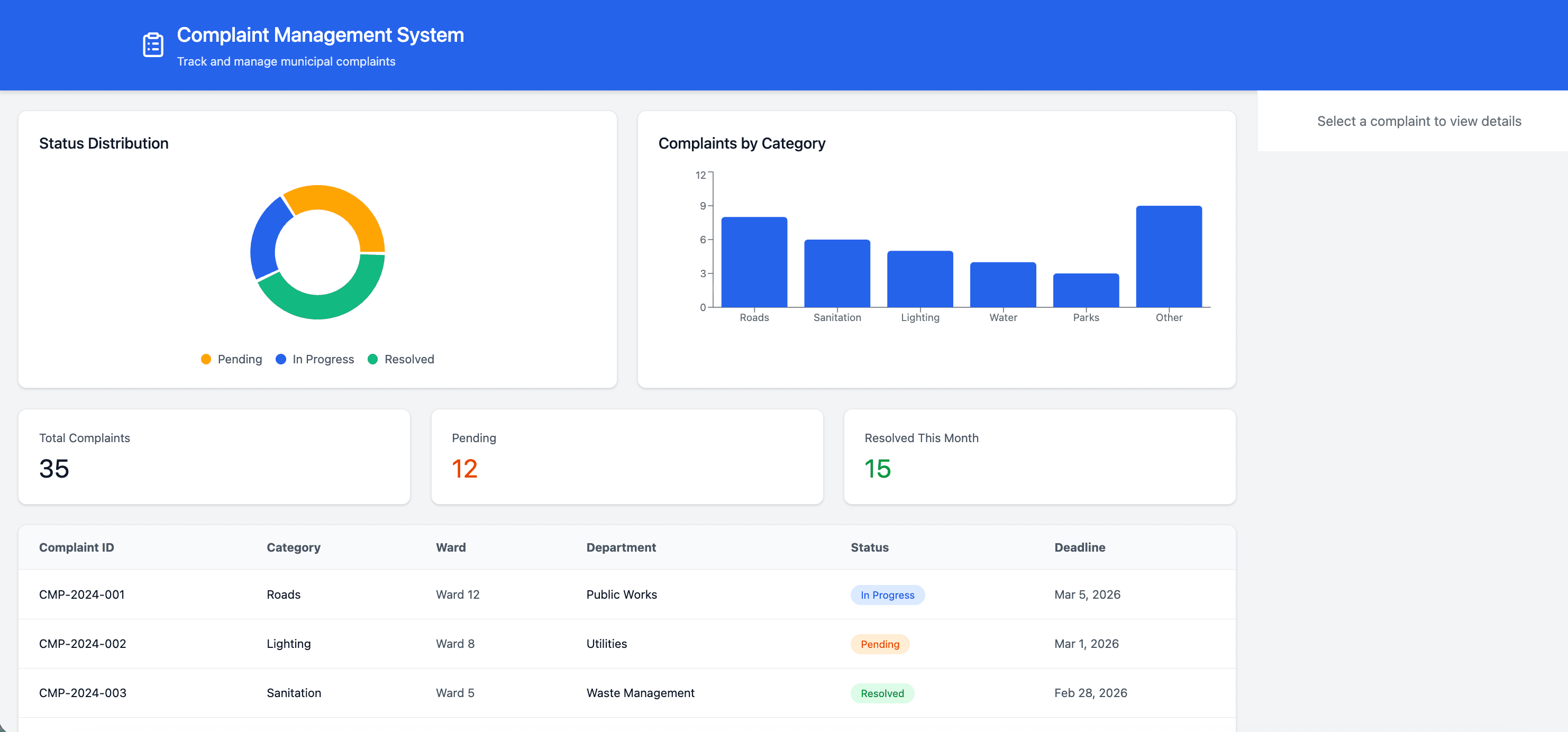UrbanWeave complaints dashboard preview